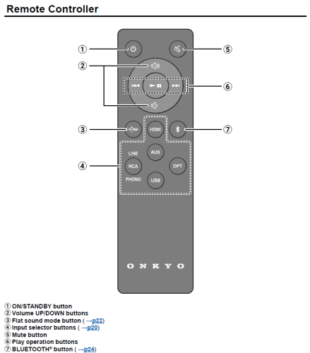 Onkyo GX-30 Bílé (aktivní regálové reproduktory 50W s HDMI)