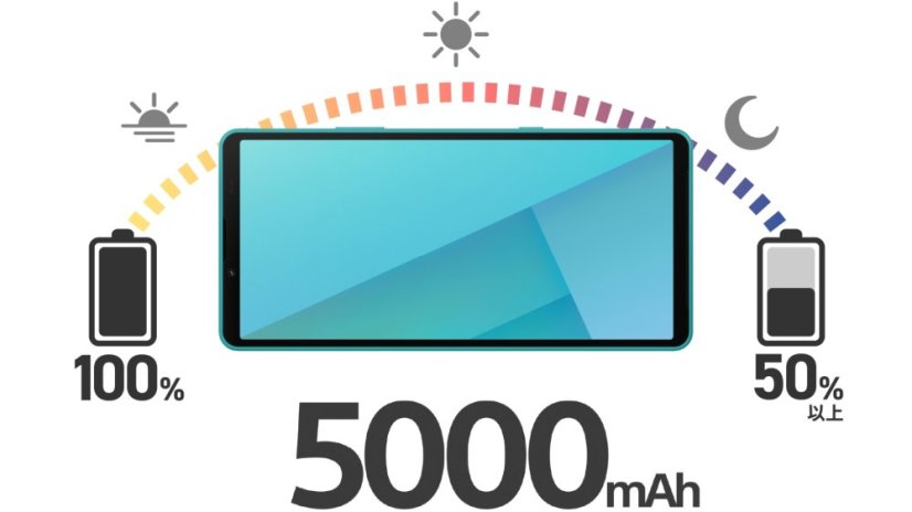 Xperia 10 VII 5G Charcoal Black (128GB) - modelová řada 2025