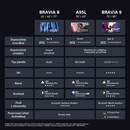 SONY BRAVIA 8 | 65" 4K HDR OLED, IMAX Enhanced, Android TV (K65XR8A)