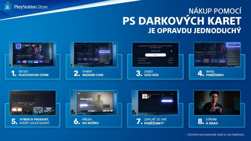 PlayStation Store - Naplnění peněženky €50 (Pouze SK účty)