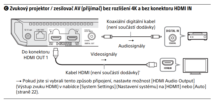 SONY UBP-X700/K (Blu-Ray přehrávač, model 2025)