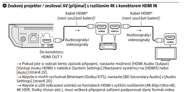 SONY UBP-X700/K (Blu-Ray přehrávač, model 2025)