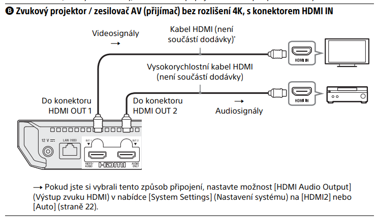 SONY UBP-X700/K (Blu-Ray přehrávač, model 2025)