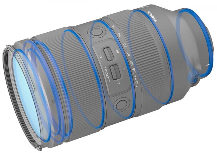 Tamron 35-150mm F/2-2.8 Di III VXD pro Sony E