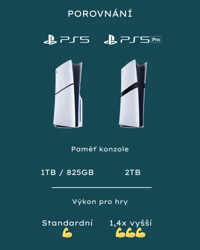 PlayStation 5 Pro, SSD 2TB + hra Astro's Playroom (verze bez mechaniky)