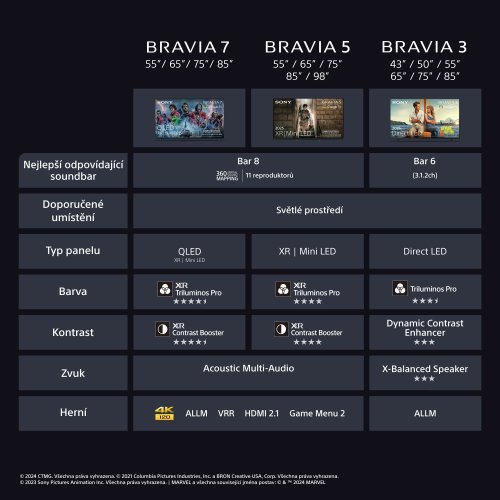 SONY BRAVIA 5 | 98" 4K HDR MiniLED, IMAX Enhanced, Google TV (K98XR55)