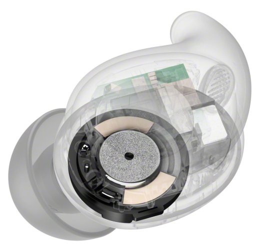 SONY Linkbuds Fit Zelená - Bluetooth sluchátka s noise cancelling (WF-LS910NG)