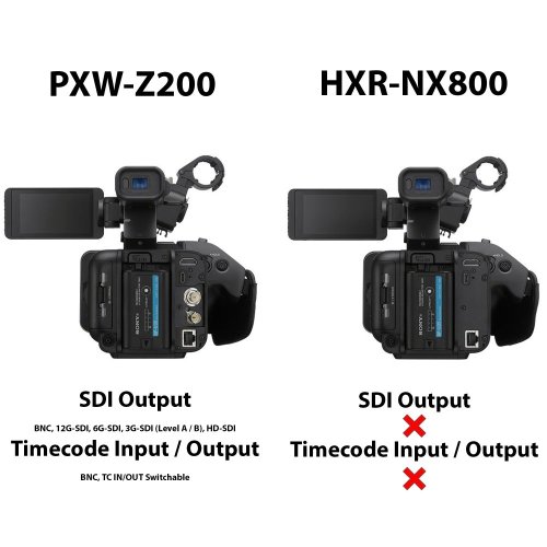 SONY HXR-NX800 (4K camcoder s AI zaostřováním)