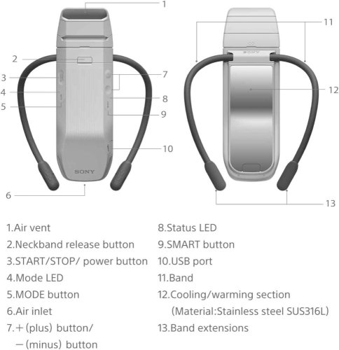 SONY REON POCKET PRO Plus (Osobní klimatizace na krk)