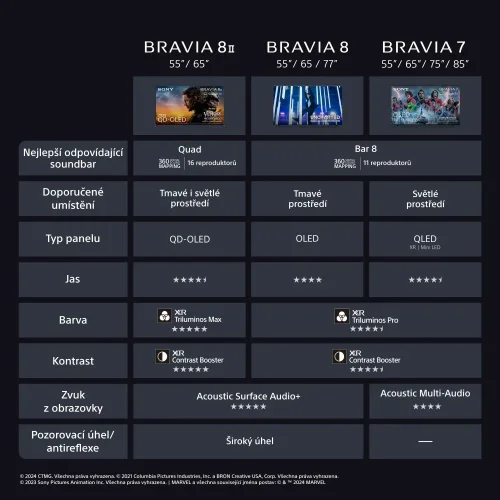 SONY BRAVIA 8 II | 65" 4K HDR QD-OLED, IMAX Enhanced, Google TV (K65XR8M2)