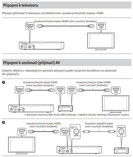 SONY BDP-S1700/K (Blu-Ray přehrávač, model 2025)