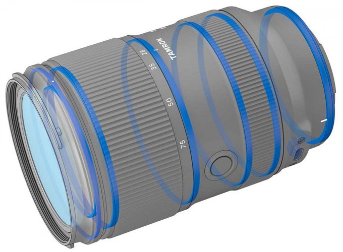 Tamron 28-75mm F/2.8 Di III VXD G2 pro Sony FE
